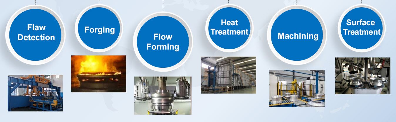 Custom forged wheels process