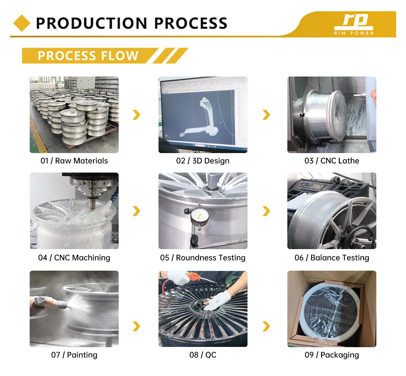 Forged wheel production process